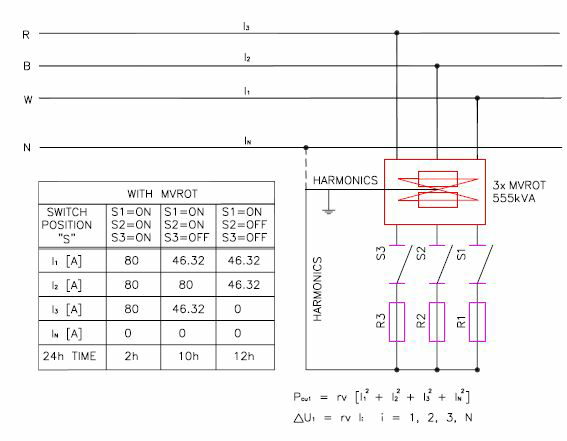 Electrical diagram with MVROT with a table of currents by switch position and harmonics