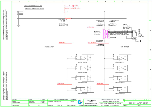 Single-line diagram of voltage improvements and data transfer to SCADA with MVROT technology